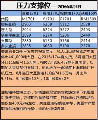 期货菜粕是什么时候有的？菜粕期货影响因素