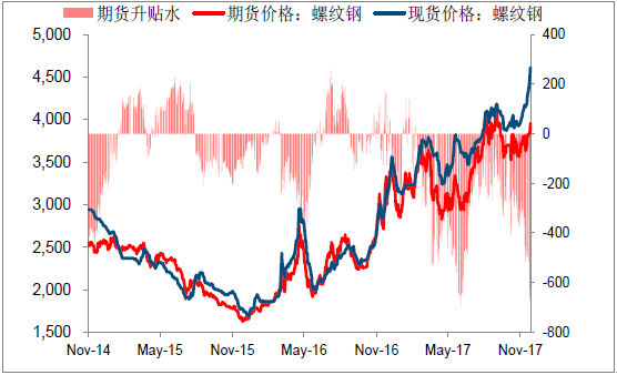 螺纹期货价和现货价一样吗？期货与市场价