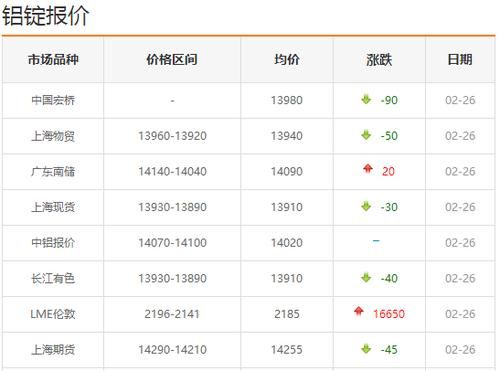 铝锭出厂价含税么？今日上海铝期货行情