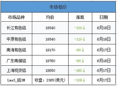 铝锭出厂价含税么？今日上海铝期货行情