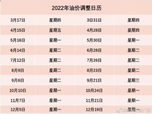 2021年8月份油价还能降吗？8月份期货