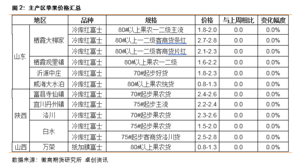 苹果期货和现货的区别？期货现货报价网