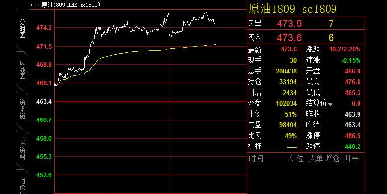 有人能解释下原油期货是什么意思？原油期货行情最高