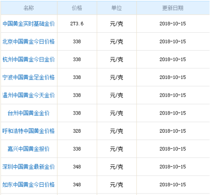 中金黄金金条价格？今日沪金期货行情