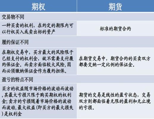 期权的含义？什么是期权期货的