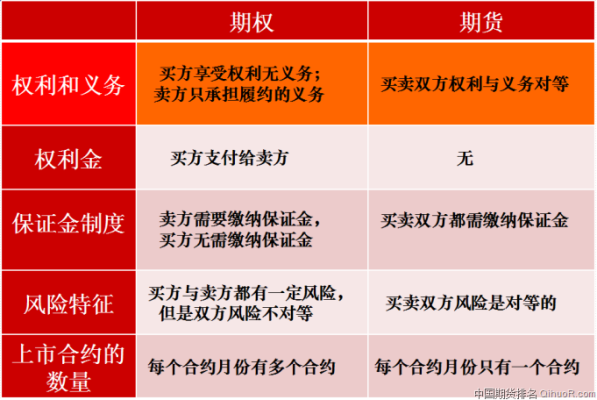 期权的含义？什么是期权期货的