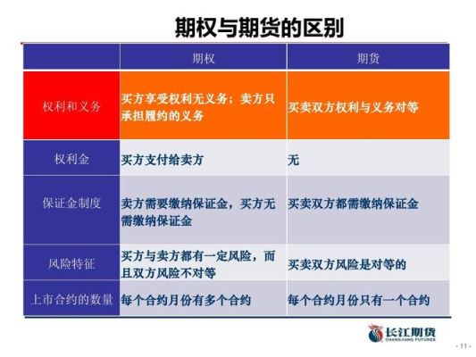 期权的含义？什么是期权期货的