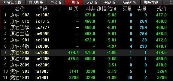 期货盘中为什么有的合约暂停交易？历年暂停期货夜盘
