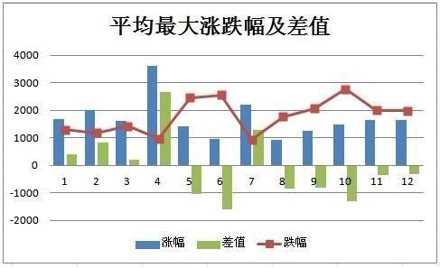 沪铜指数是期货吗？铜期货妖不妖