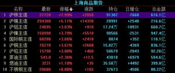 一手沪锌期货涨跌一个点赚多少钱？沪锌期货妙单