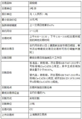 沪铜期权交易规则？上海铜期货如何交易