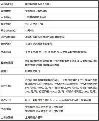 沪铜期权交易规则？上海铜期货如何交易