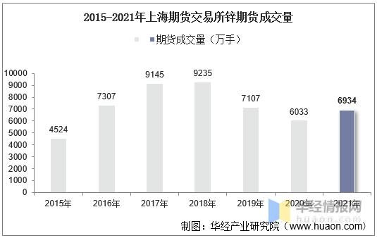 目前期货锌的保证金是多少？锌期货市场现状