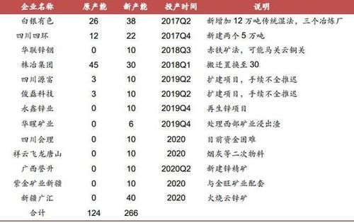 目前期货锌的保证金是多少？锌期货市场现状