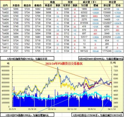 新手为什么不能买pta？pta价格行情期货