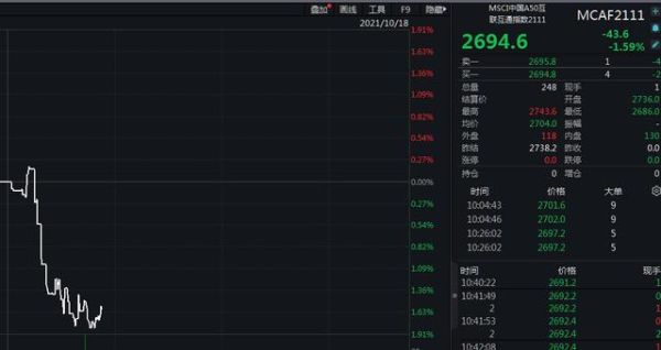 香港上证指数股指期货交易平台？股指期货在哪里炒