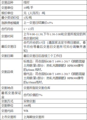 入金和保证金区别？保证金期货合约