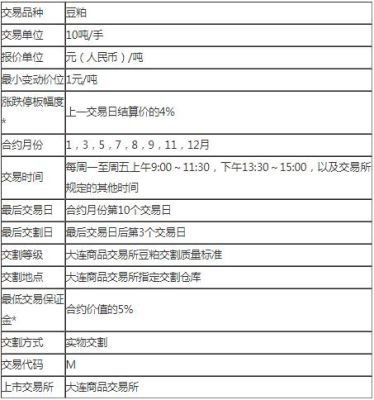 入金和保证金区别？保证金期货合约