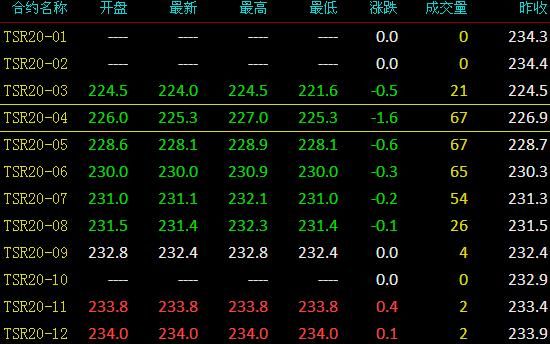 如何看新加坡期货实时行情？最好的期货网