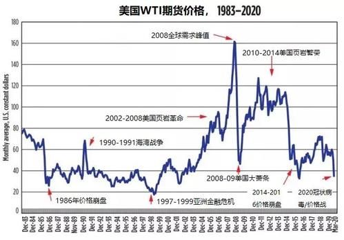 美国期货有多少品种？美国美国期货