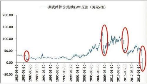美国期货有多少品种？美国美国期货