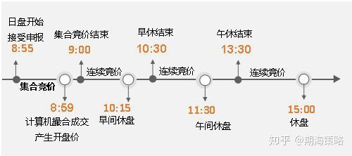 期货集合竞价规则和技巧？期货九分法