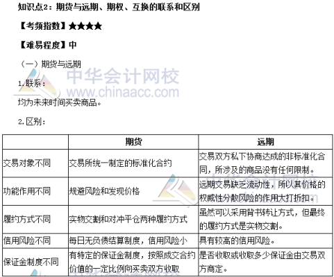 银行账户贵金属与期货区别？投资银行期货