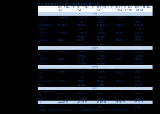 橡胶期货一手多少？怎么做橡胶期货