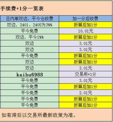 橡胶期货一手多少？怎么做橡胶期货