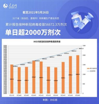 5月26号晚上塑料期货暴涨的原因？新冠疫苗期货
