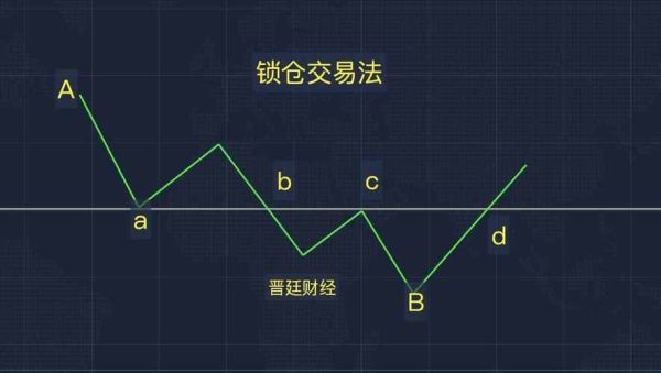 期货中的两种对敲，比如买入开仓对卖出开仓和买开对卖平，有什么区别，分别有什么危害？多空对敲期货