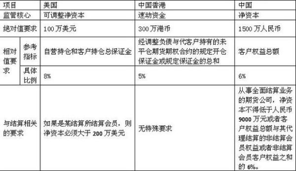 ib销售是什么？期货公司ib业务发展