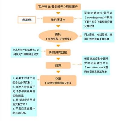 ib销售是什么？期货公司ib业务发展