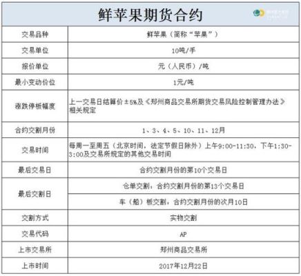 交割苹果什么意思？苹果期货交割成本