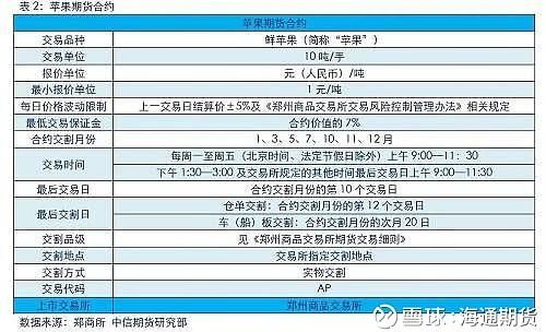 交割苹果什么意思？苹果期货交割成本