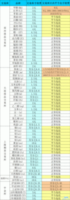 期货开户条件及手续费标准？铁矿石期货开