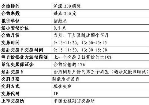 期货技术派是看主力合约还是指数？期货做非主力合约