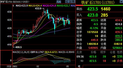 铁矿石期货每年五月为啥向下跳空？了铁矿石期货