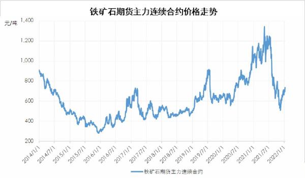 铁矿石期货每年五月为啥向下跳空？了铁矿石期货