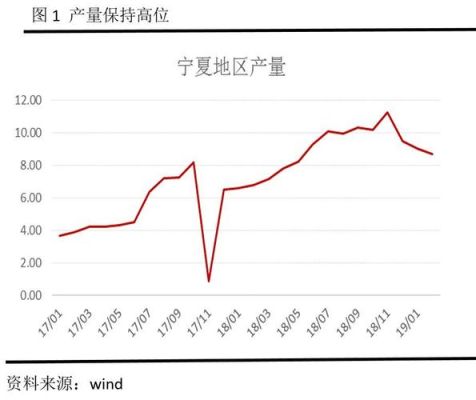 2*33000MVA的硅铁炉一天的硅铁产量有多少？期货硅铁交易时间