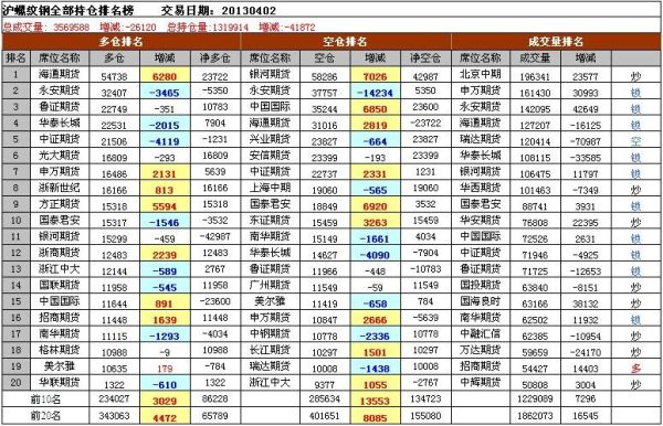 螺纹钢期货行情最新消息？上海镙纹钢期货
