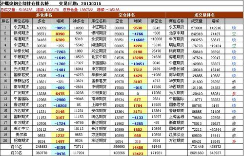 螺纹钢期货行情最新消息？上海镙纹钢期货