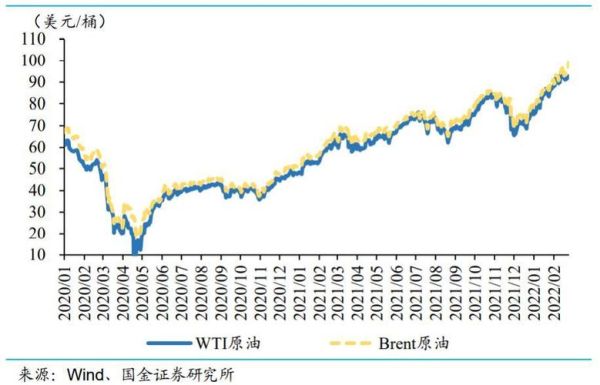 国际油价大幅下跌对期货有影响吗？今日石油期货最新报价
