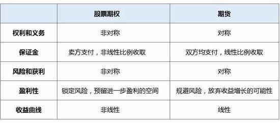 期货买沽什么意思？期货期权交易方式