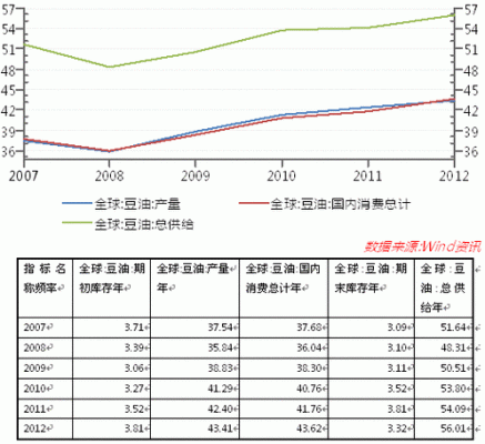 豆油期货和哪些品种关联？期货品种上涨