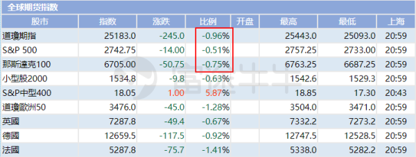 美股三大指数代码？股指期货代码有哪些
