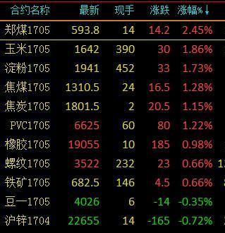 玉米期货价格和现货价格关系？期货煤和现货煤