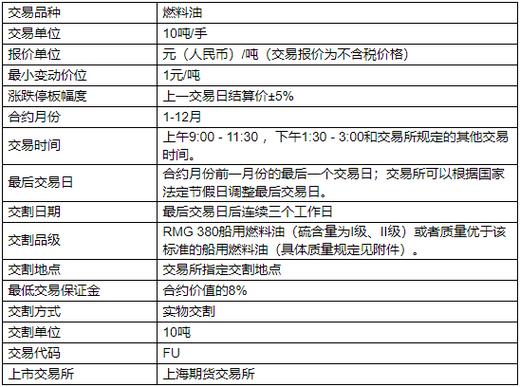 期货期货里的燃油是什么油，做什么的？380燃料油期货