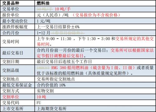 期货期货里的燃油是什么油，做什么的？380燃料油期货
