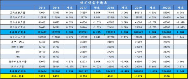 世界三大铁矿石巨头是哪三个？铁矿2001期货